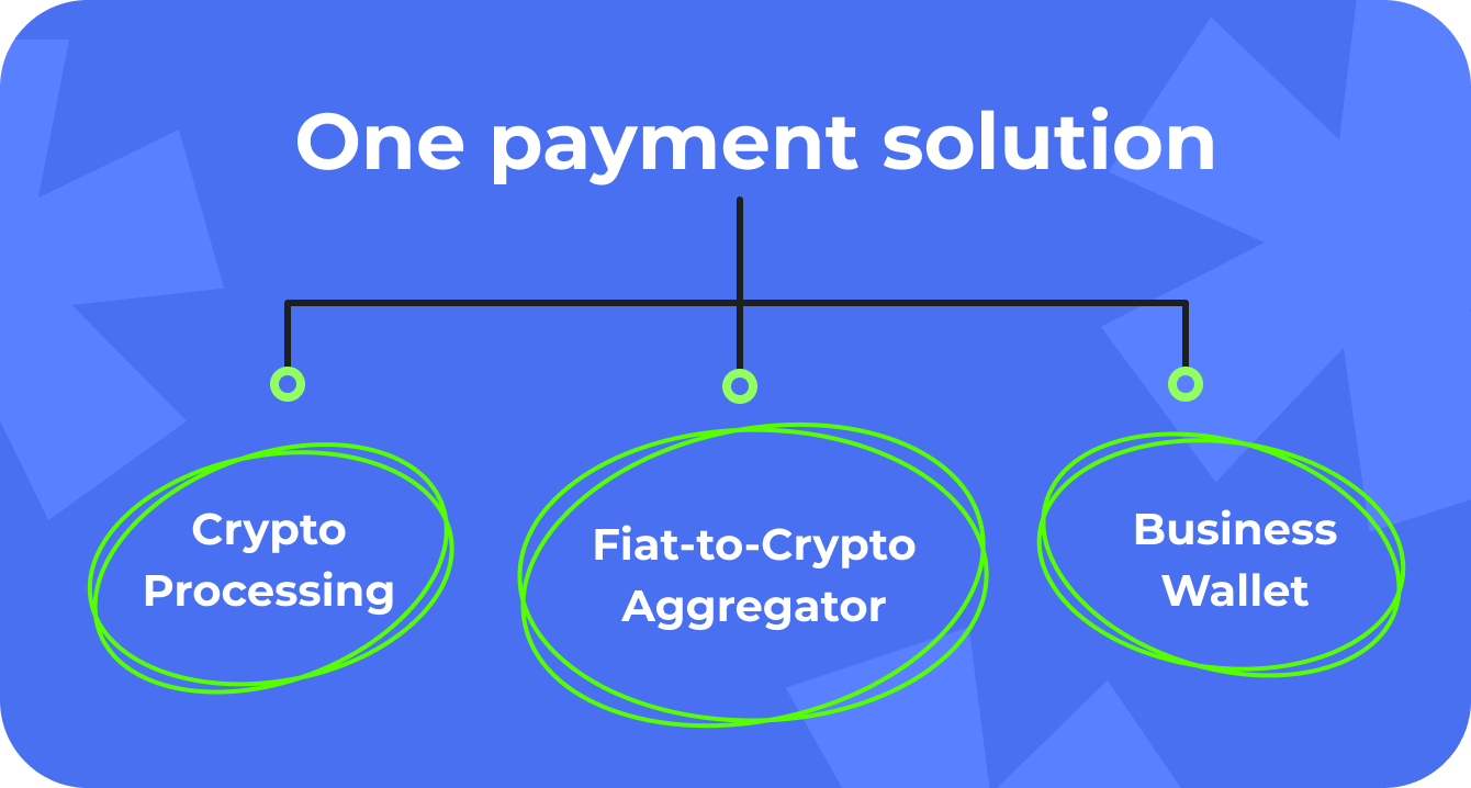 one payment solution